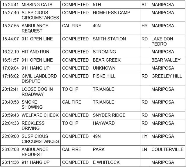 mariposa county booking report for april 28 2023 2