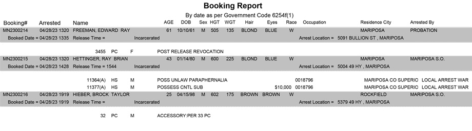 mariposa county booking report for april 28 2023