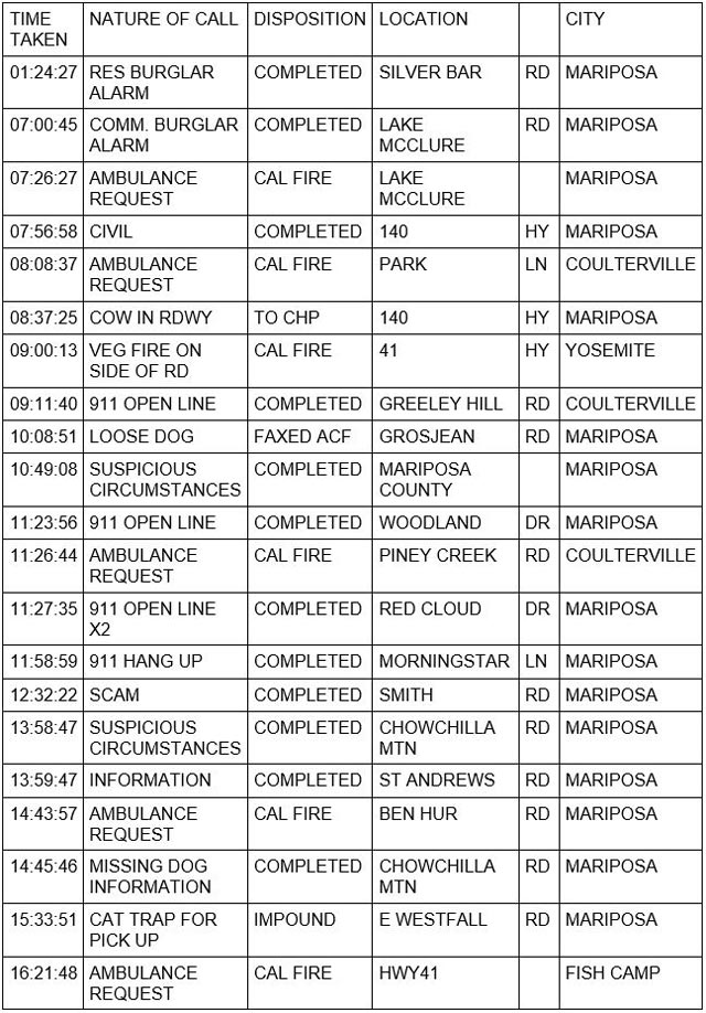 mariposa county booking report for april 29 2023 1