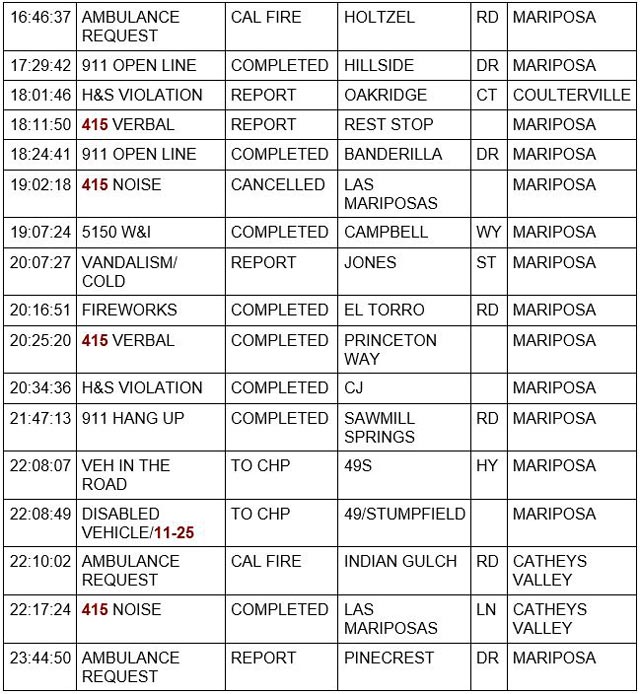mariposa county booking report for april 29 2023 2