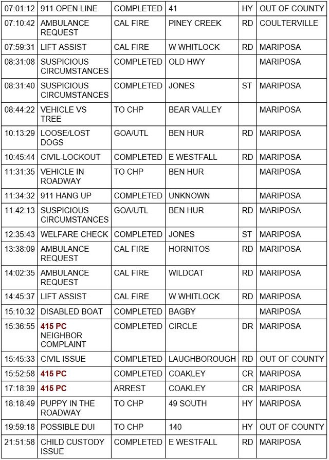 mariposa county booking report for april 3 2023 1