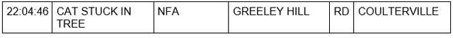 mariposa county booking report for april 3 2023 2