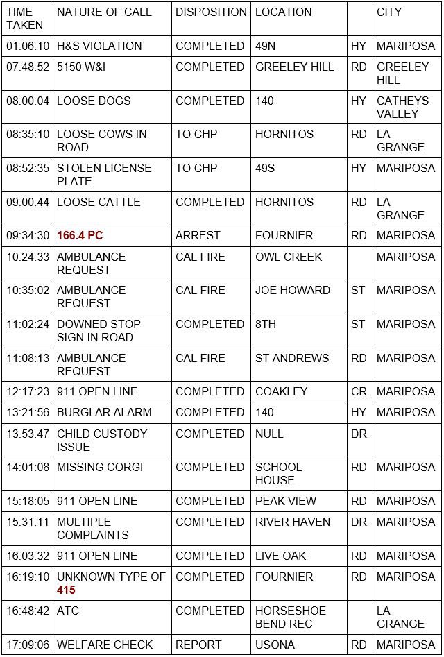 mariposa county booking report for april 30 2023 1