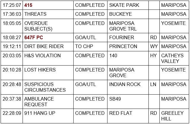 mariposa county booking report for april 30 2023 2
