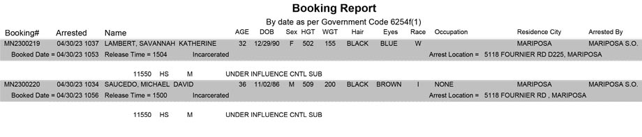 mariposa county booking report for april 30 2023