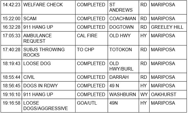 mariposa county booking report for april 4 2023 2