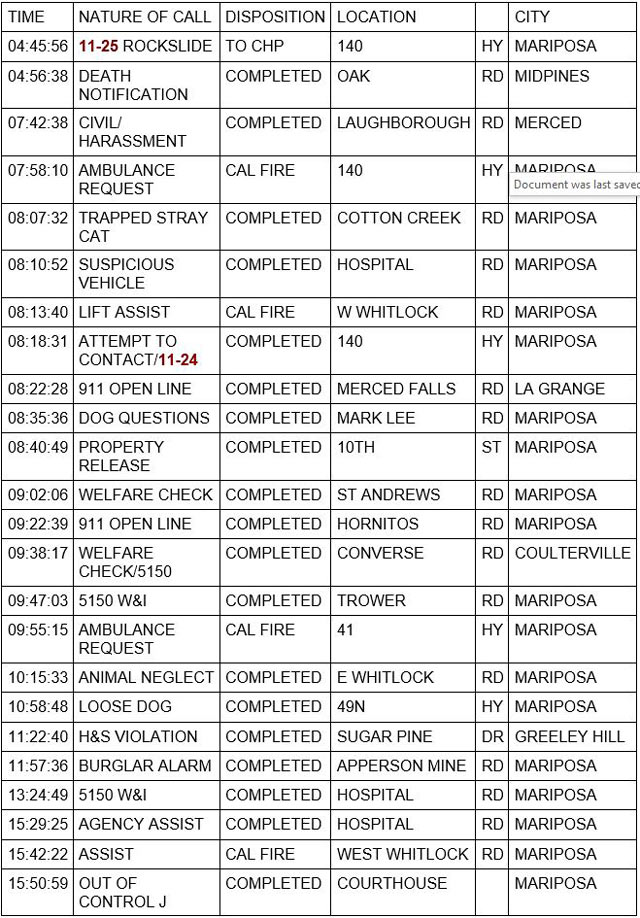 mariposa county booking report for april 5 2023 1