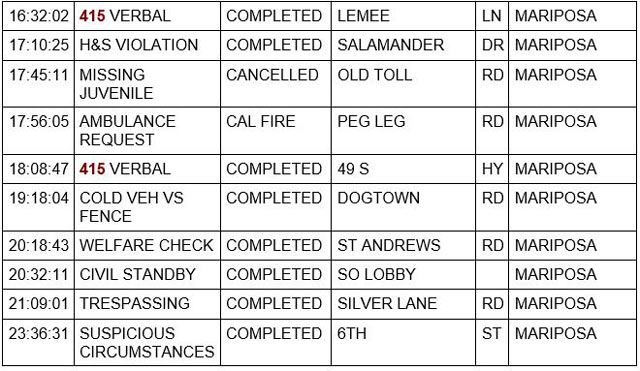 mariposa county booking report for april 5 2023 2