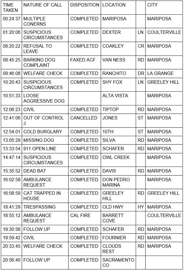 mariposa county booking report for april 6 2023 1