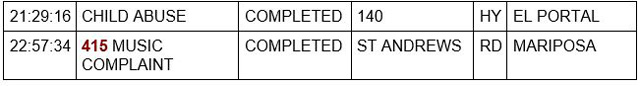 mariposa county booking report for april 6 2023 2