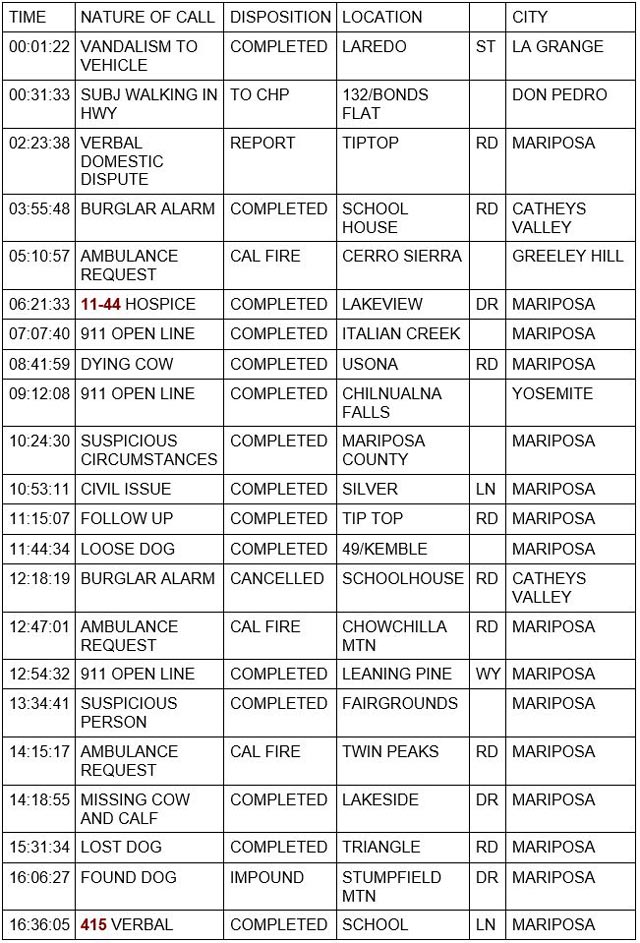 mariposa county booking report for april 8 2023 1