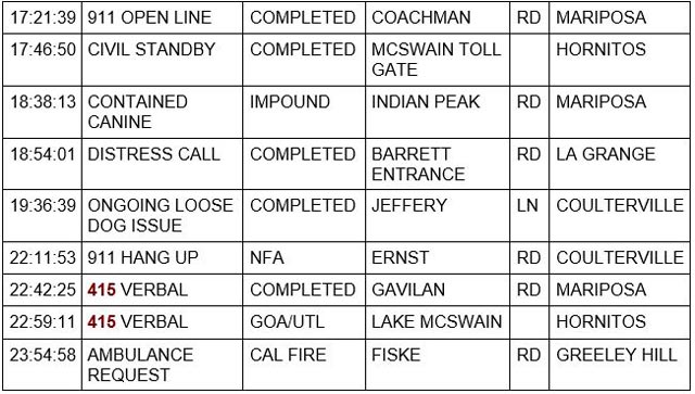 mariposa county booking report for april 8 2023 2