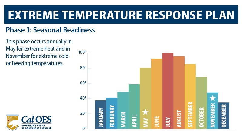 Extreme Temp Response Plan Blog