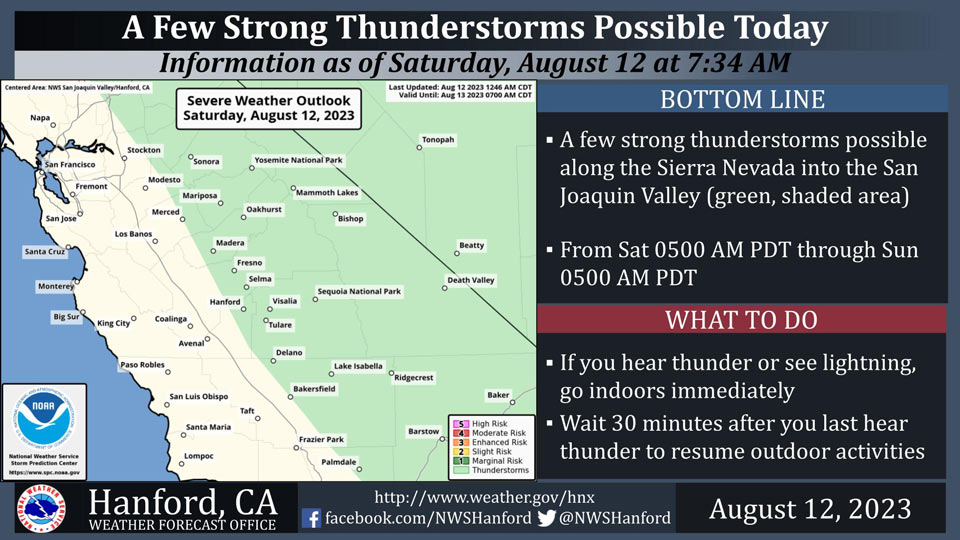 WeatherStory812