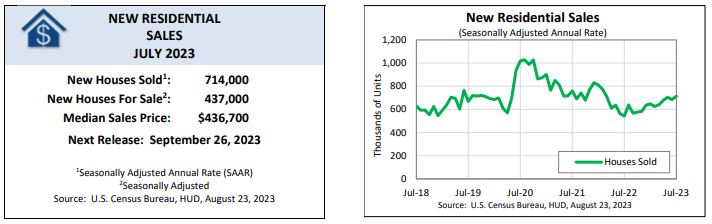 home sales july 2023