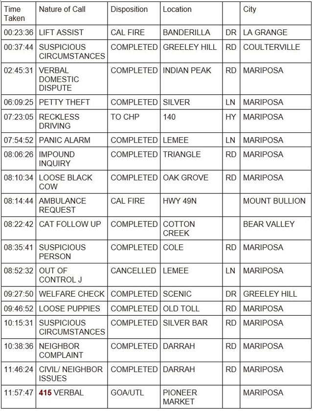mariposa county booking report for august 1 2023 1