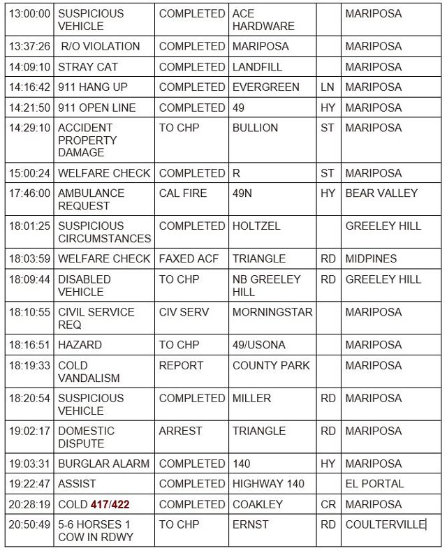 mariposa county booking report for august 1 2023 2