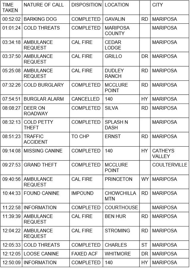 mariposa county booking report for august 10 2023 1