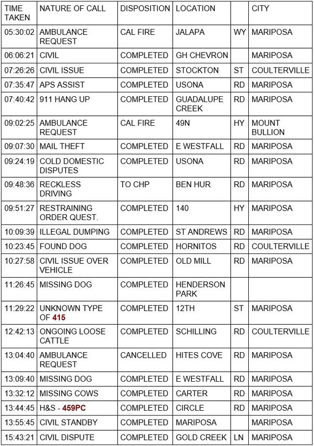 mariposa county booking report for august 11 2023 1