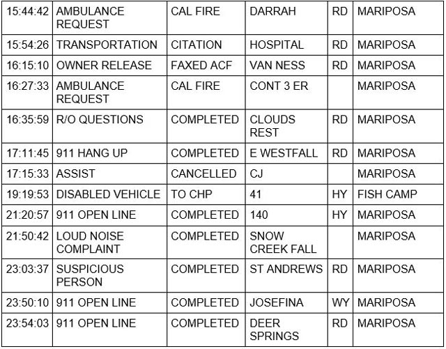 mariposa county booking report for august 11 2023 2