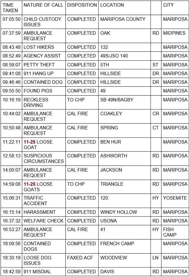 mariposa county booking report for august 12 2023 1
