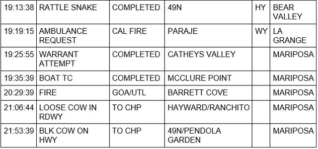 mariposa county booking report for august 12 2023 2