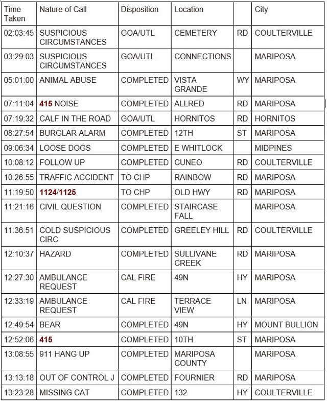 mariposa county booking report for august 14 2023 1