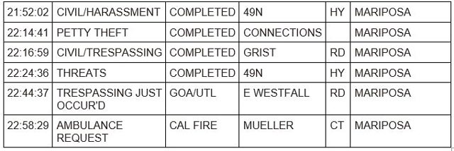 mariposa county booking report for august 14 2023 3