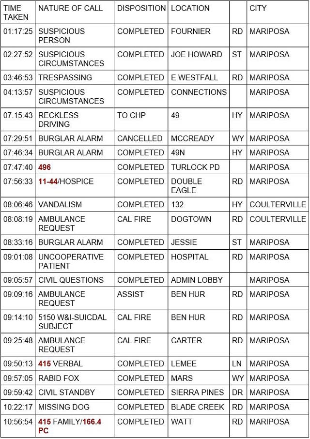 mariposa county booking report for august 16 2023 1