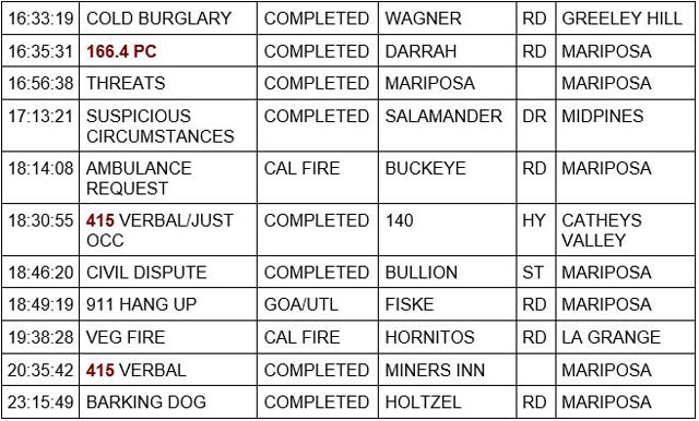 mariposa county booking report for august 16 2023 3