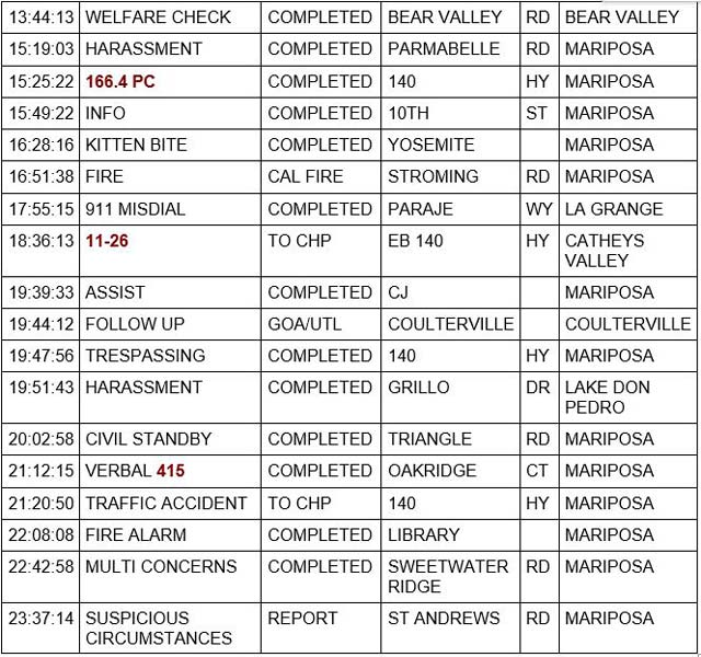 mariposa county booking report for august 17 2023 2
