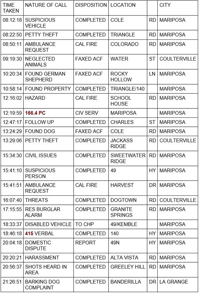 mariposa county booking report for august 18 2023 1