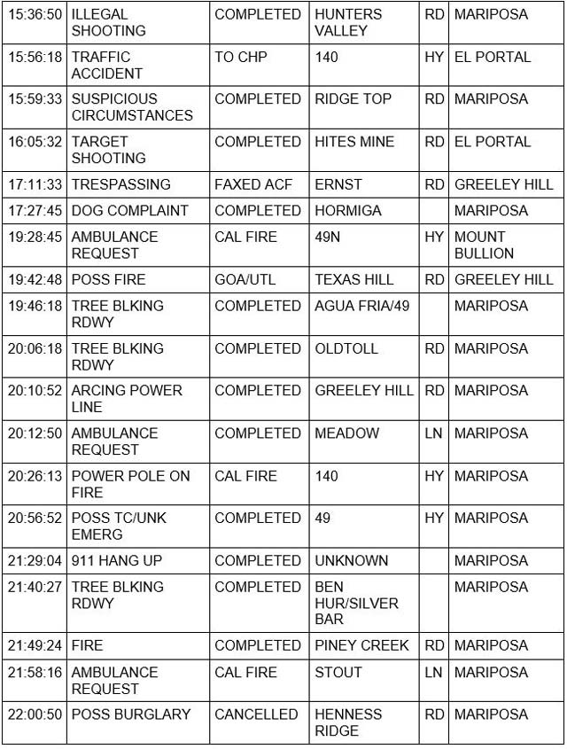 mariposa county booking report for august 19 2023 2