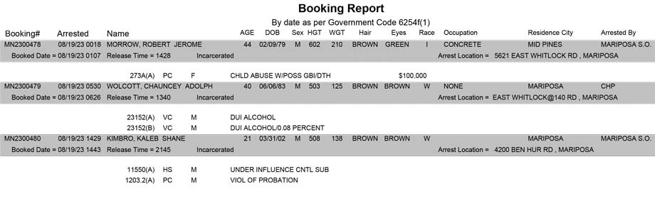 mariposa county booking report for august 19 2023