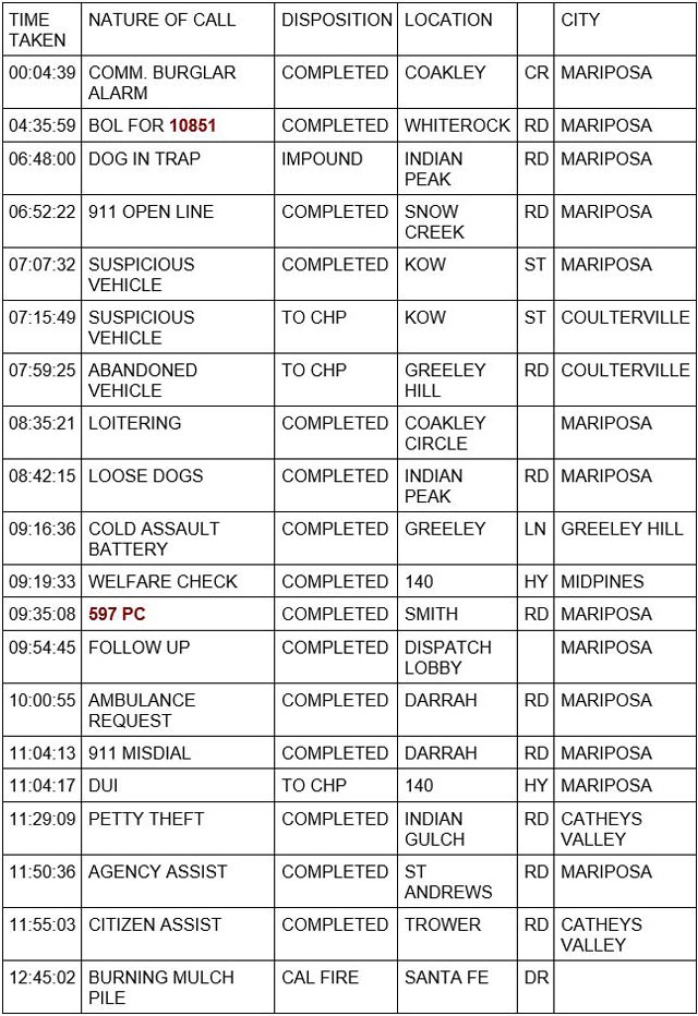 mariposa county booking report for august 2 2023 1