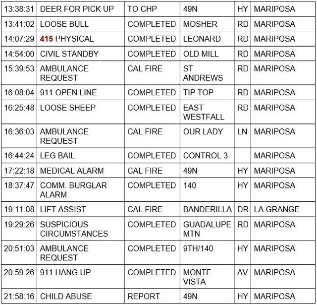 mariposa county booking report for august 2 2023 2