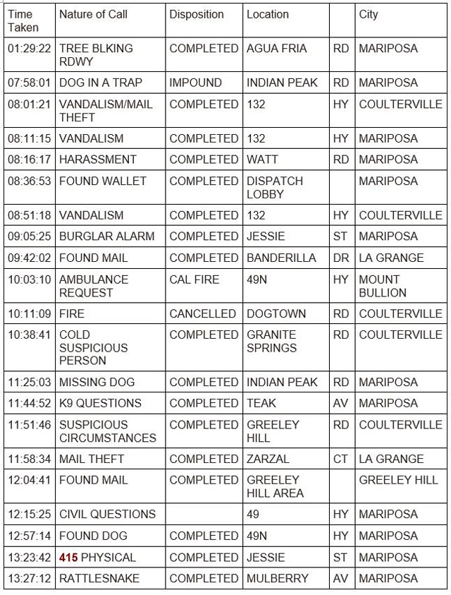 mariposa county booking report for august 20 2023 1