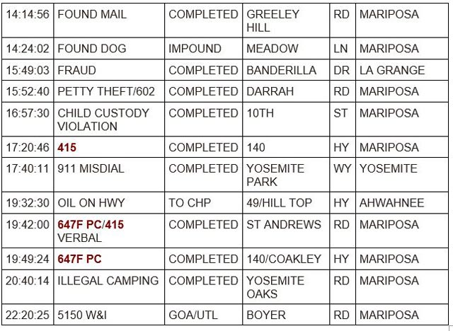 mariposa county booking report for august 20 2023 2