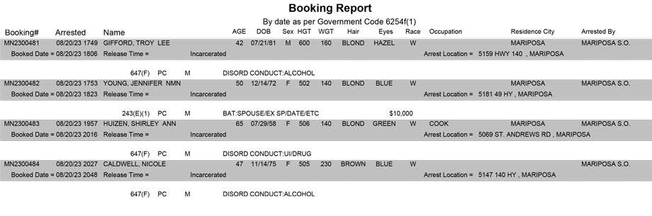 mariposa county booking report for august 20 2023