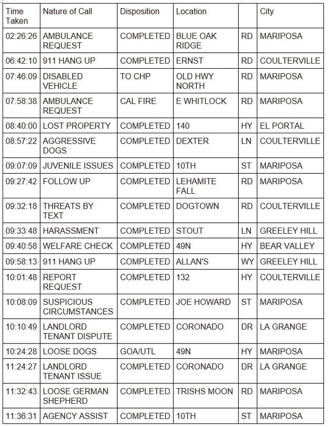 mariposa county booking report for august 21 2023 1