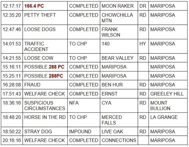mariposa county booking report for august 21 2023 2