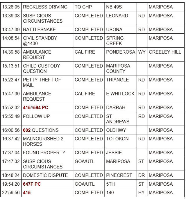 mariposa county booking report for august 22 2023 2