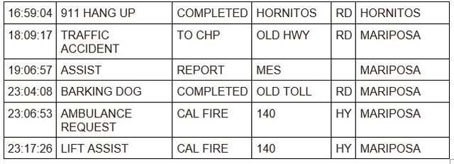 mariposa county booking report for august 23 2023 2