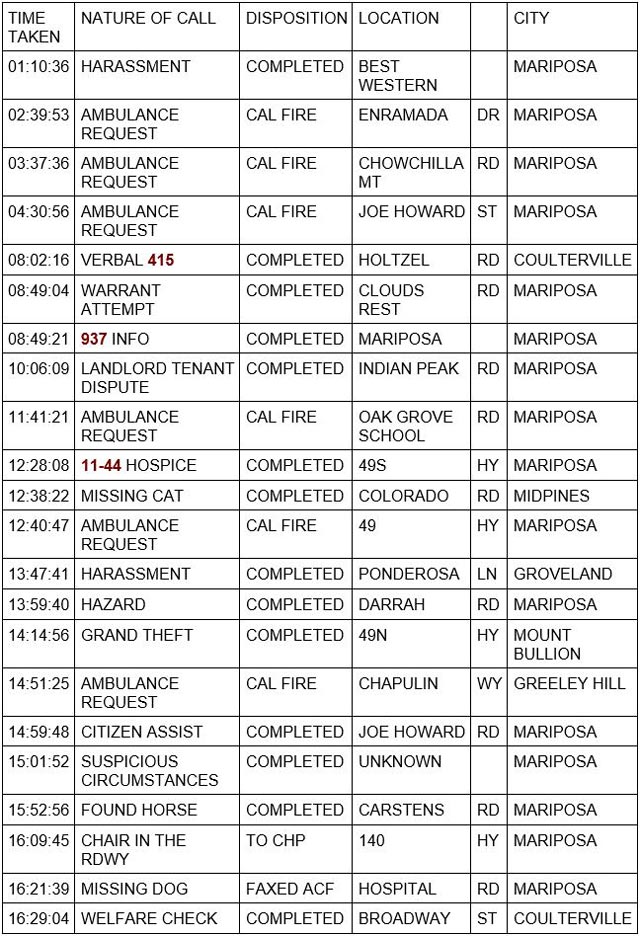 mariposa county booking report for august 24 2023 1