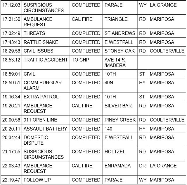 mariposa county booking report for august 24 2023 2