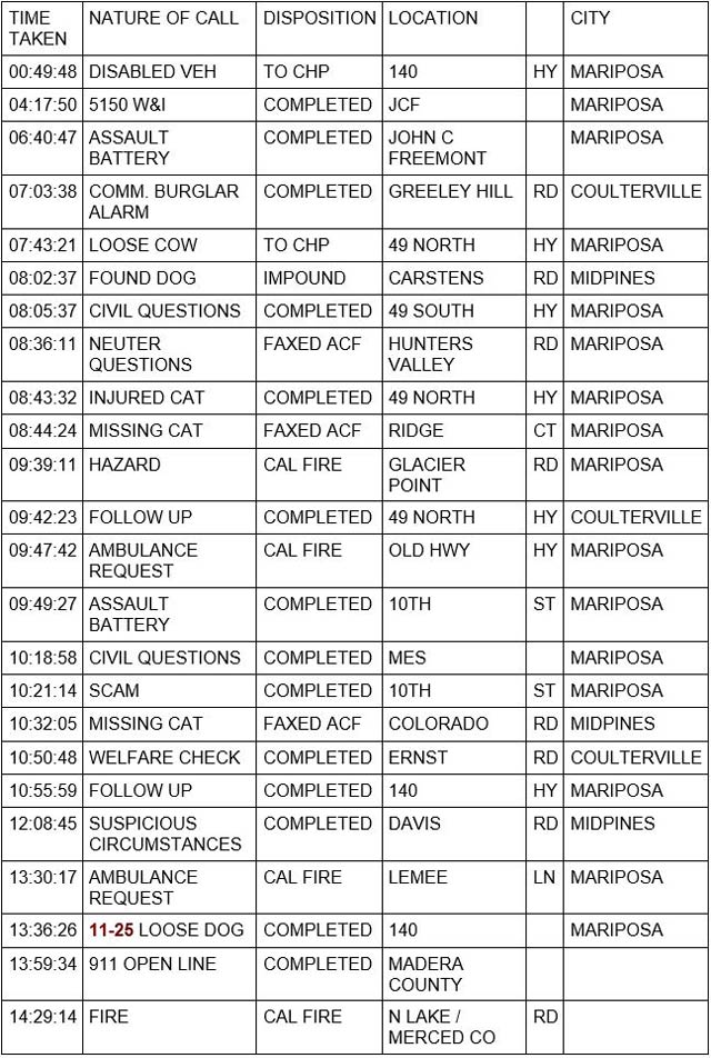 mariposa county booking report for august 25 2023 1