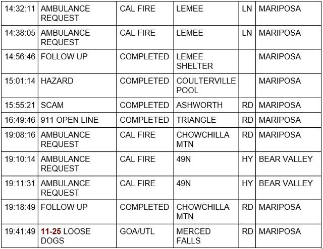 mariposa county booking report for august 25 2023 2