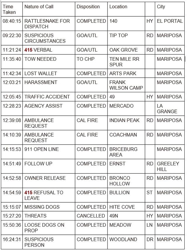mariposa county booking report for august 27 2023 1