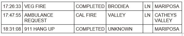 mariposa county booking report for august 27 2023 2