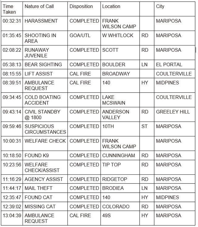mariposa county booking report for august 28 2023 1